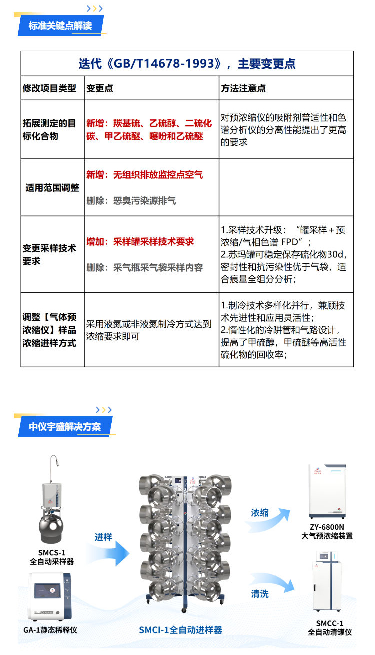 標準解讀丨【HJ 1444-2026】中儀宇盛解決方案(圖2)