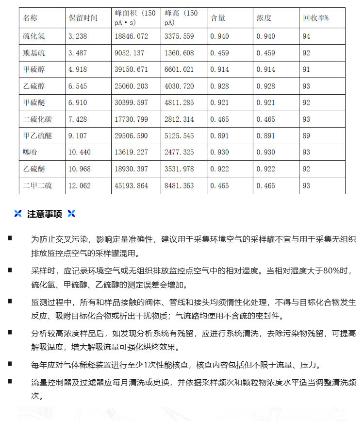 標準解讀丨【HJ 1444-2026】中儀宇盛解決方案(圖6)