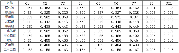 【HJ 1444-2026】中儀宇盛產(chǎn)品解決方案(圖13)